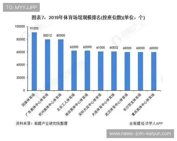 体育产业资本市场化路径多样化实践